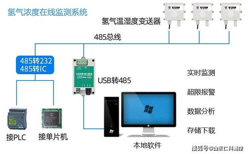 氢气传感器的的工作原理