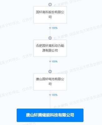 国轩高科在唐山成立储能科技公司 注册资本1亿