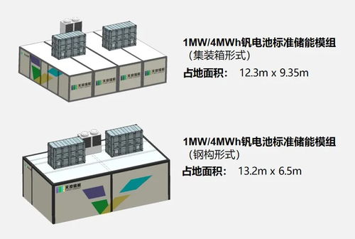 我国重大技术装备目录正式公示,四川天府储能钒电池产品符合要求